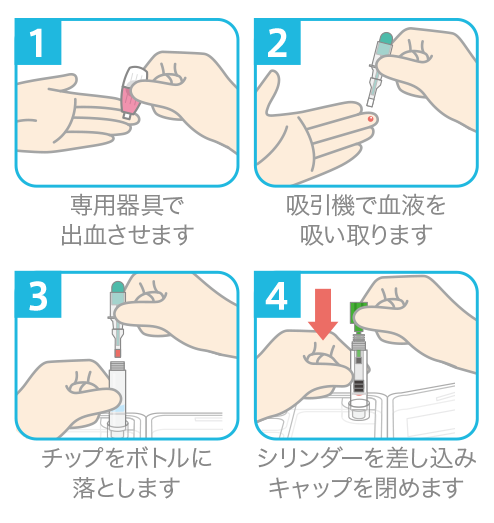 Kddiのおウチで出来る血液検査 スマホ De ドック Kddiのおウチで出来る血液検査 スマホ De ドック