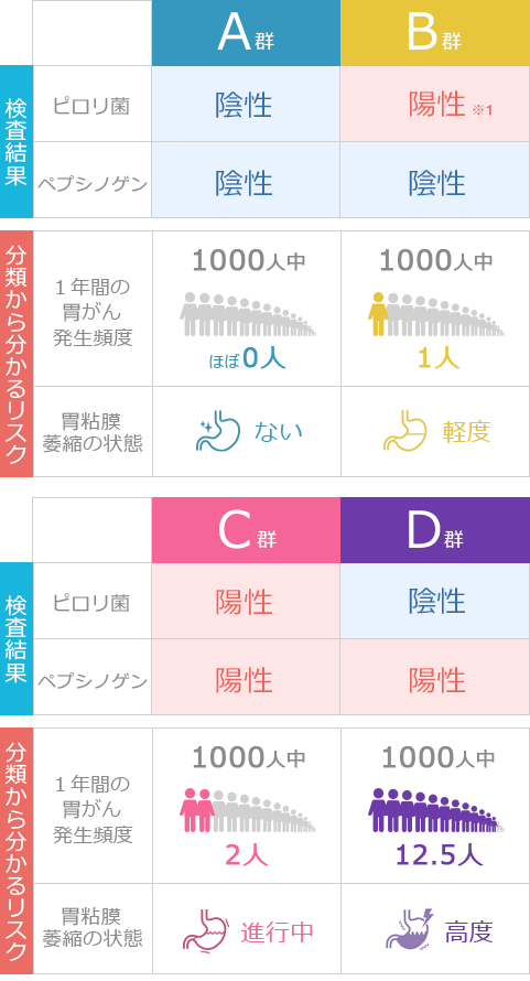 Abc分類とは Kddiのおウチで出来る血液検査 スマホ De ドック